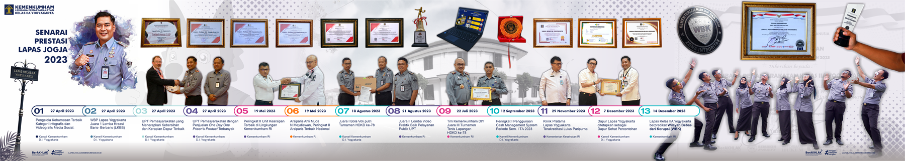 Prestasi Lapas Jogja HT 2023