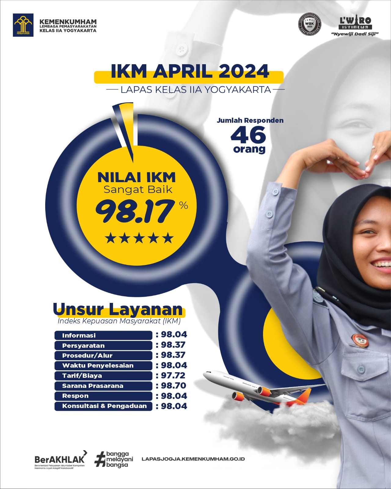 IKM April 2024
