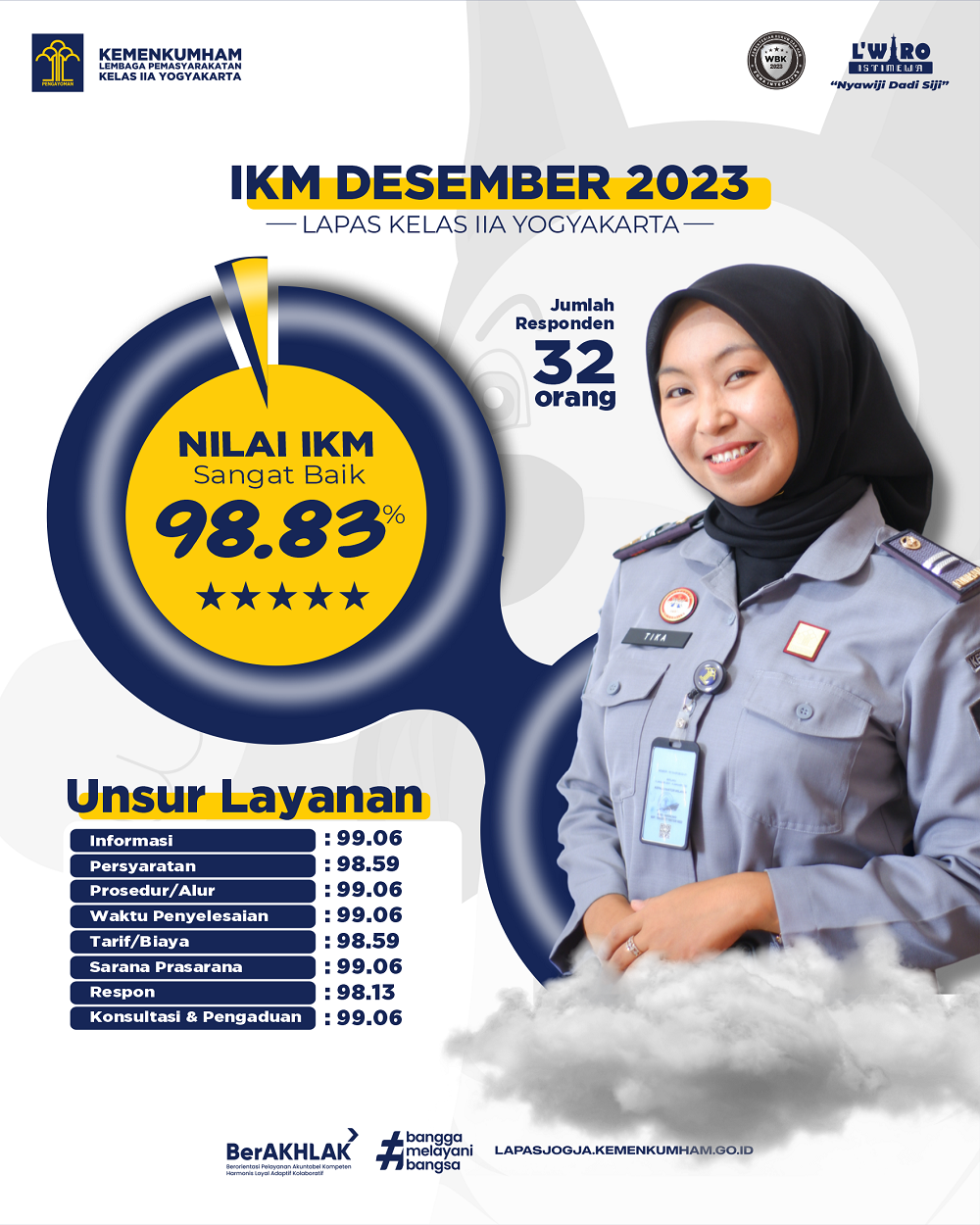 IKM Desember 2023