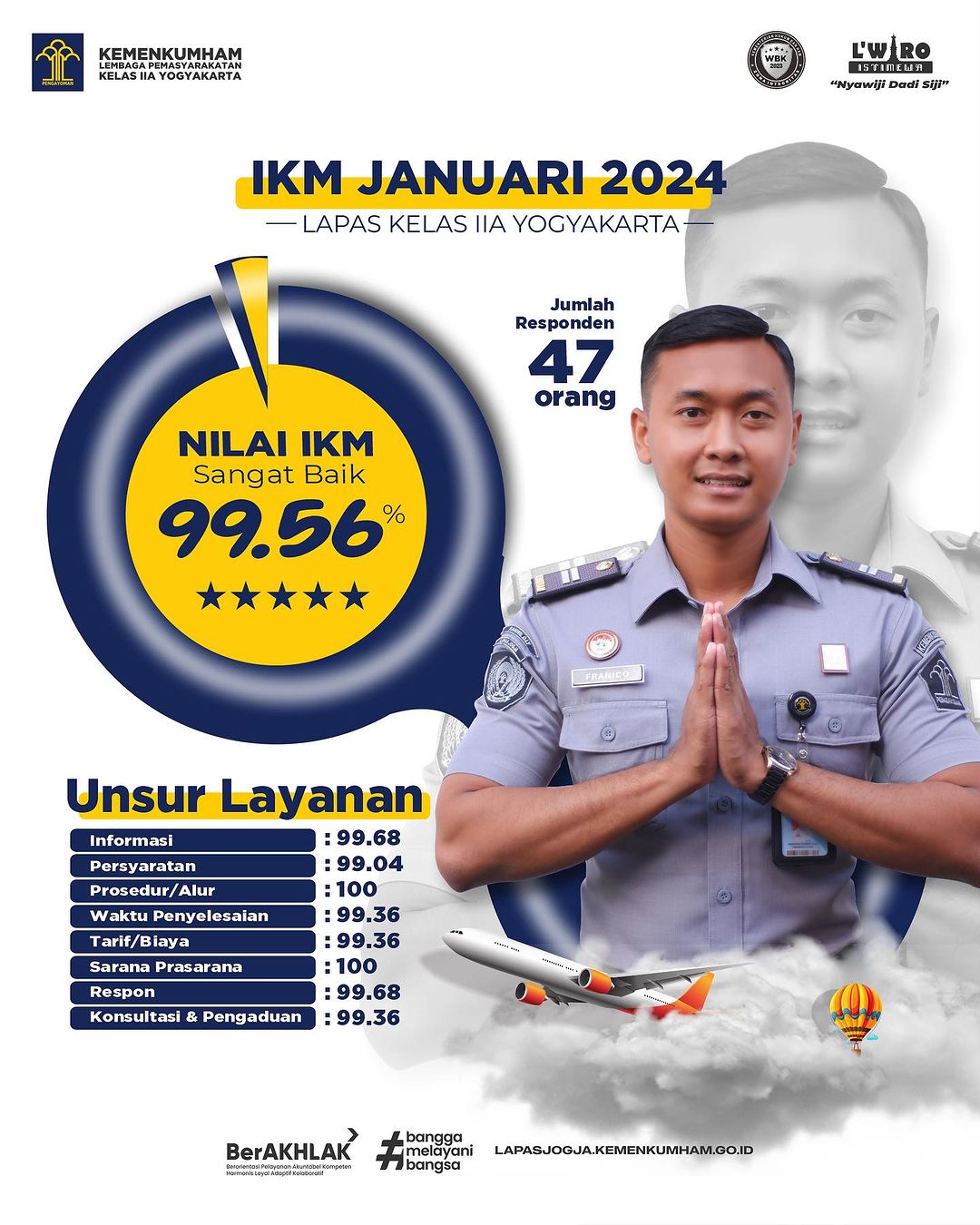 IKM Januari 2024