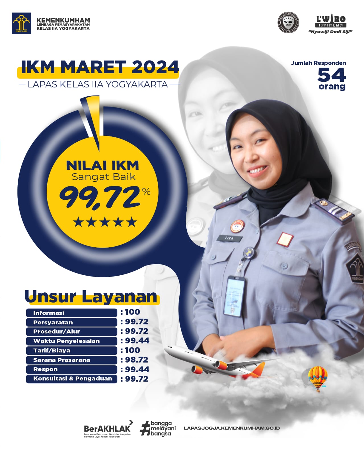 IKM Maret 2024