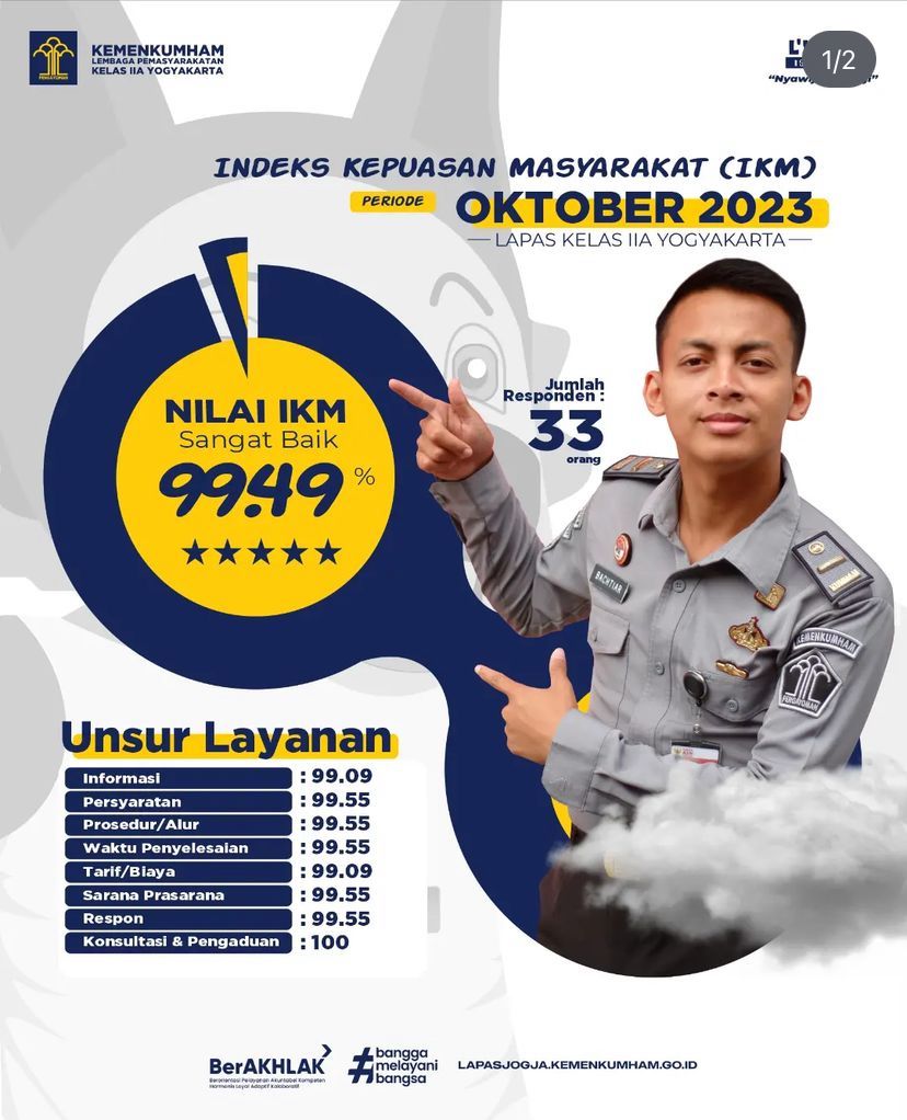 IKM Oktober 2023