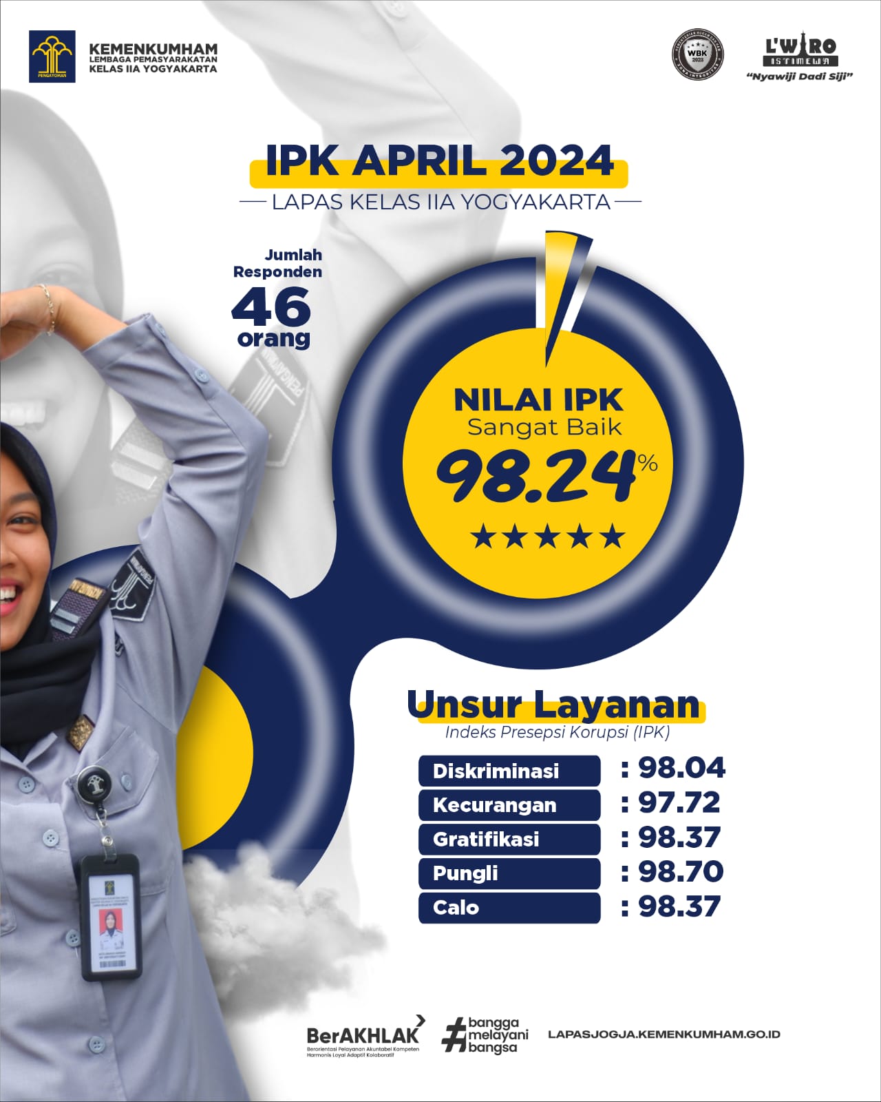 IPK April 2024