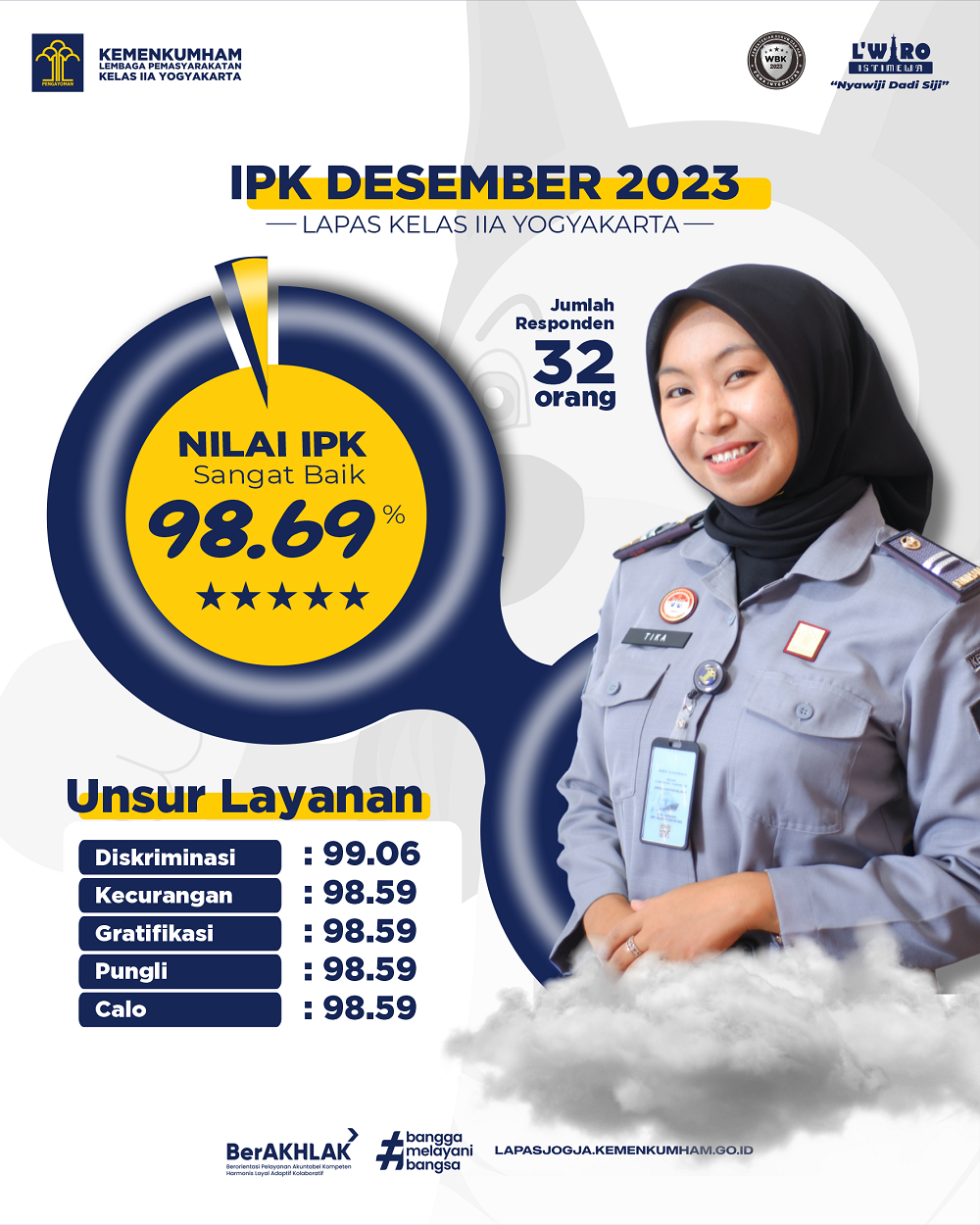 IPK Desember 2023