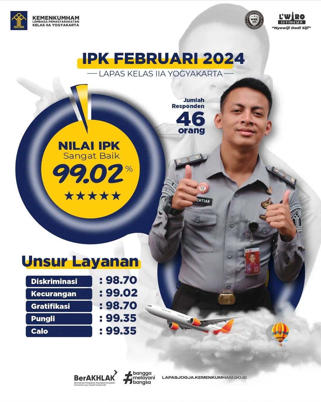 IPK Februari 2024