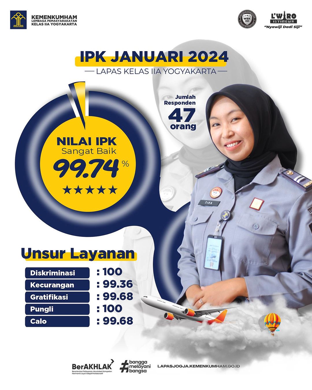 IPK Januari 2024