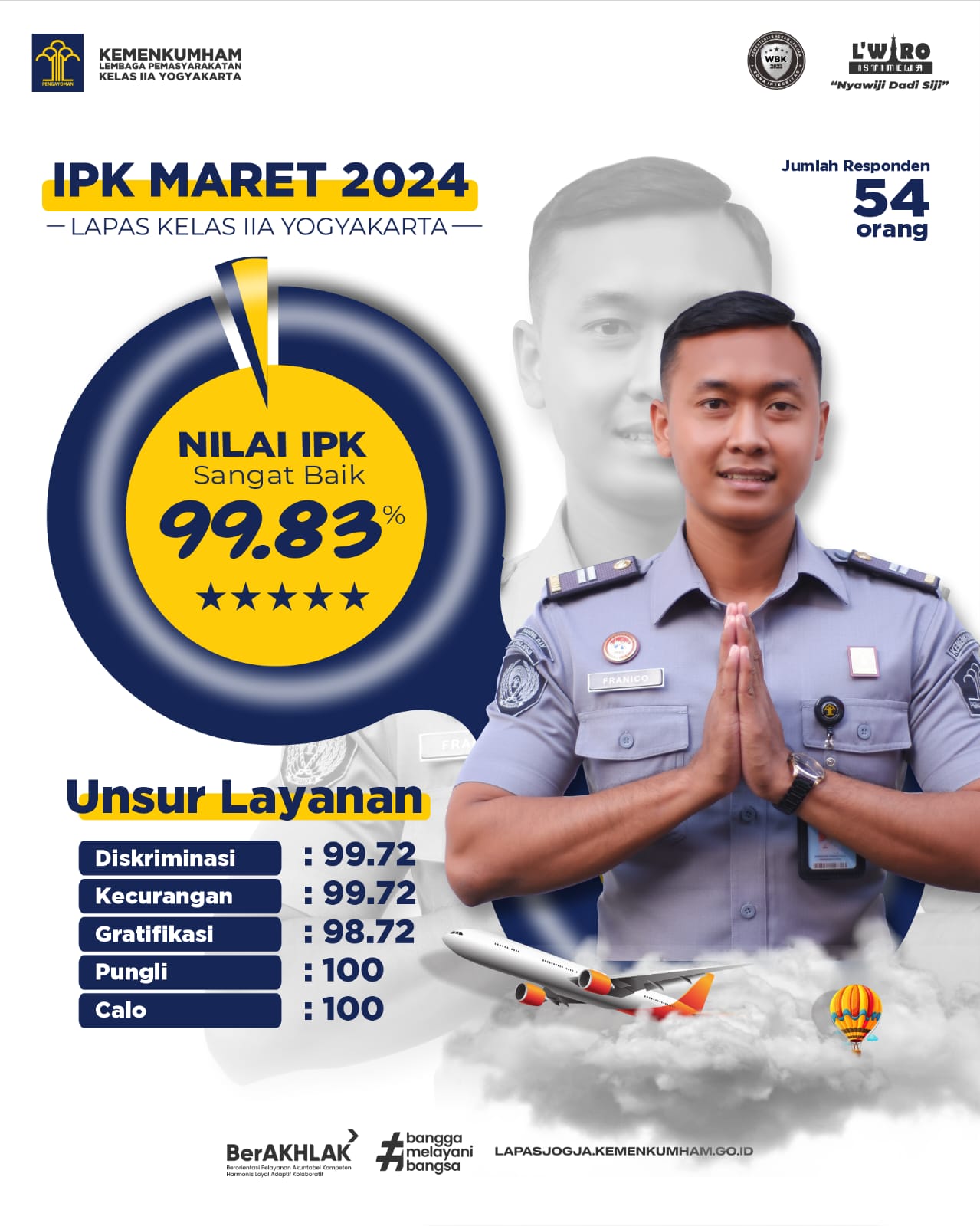 IPK Maret 2024