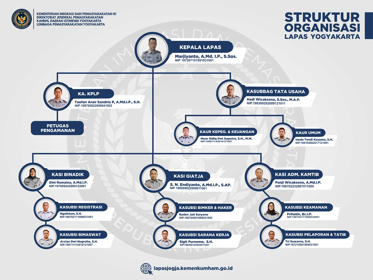 STRUKTUR ORGANISASI Maret 2025