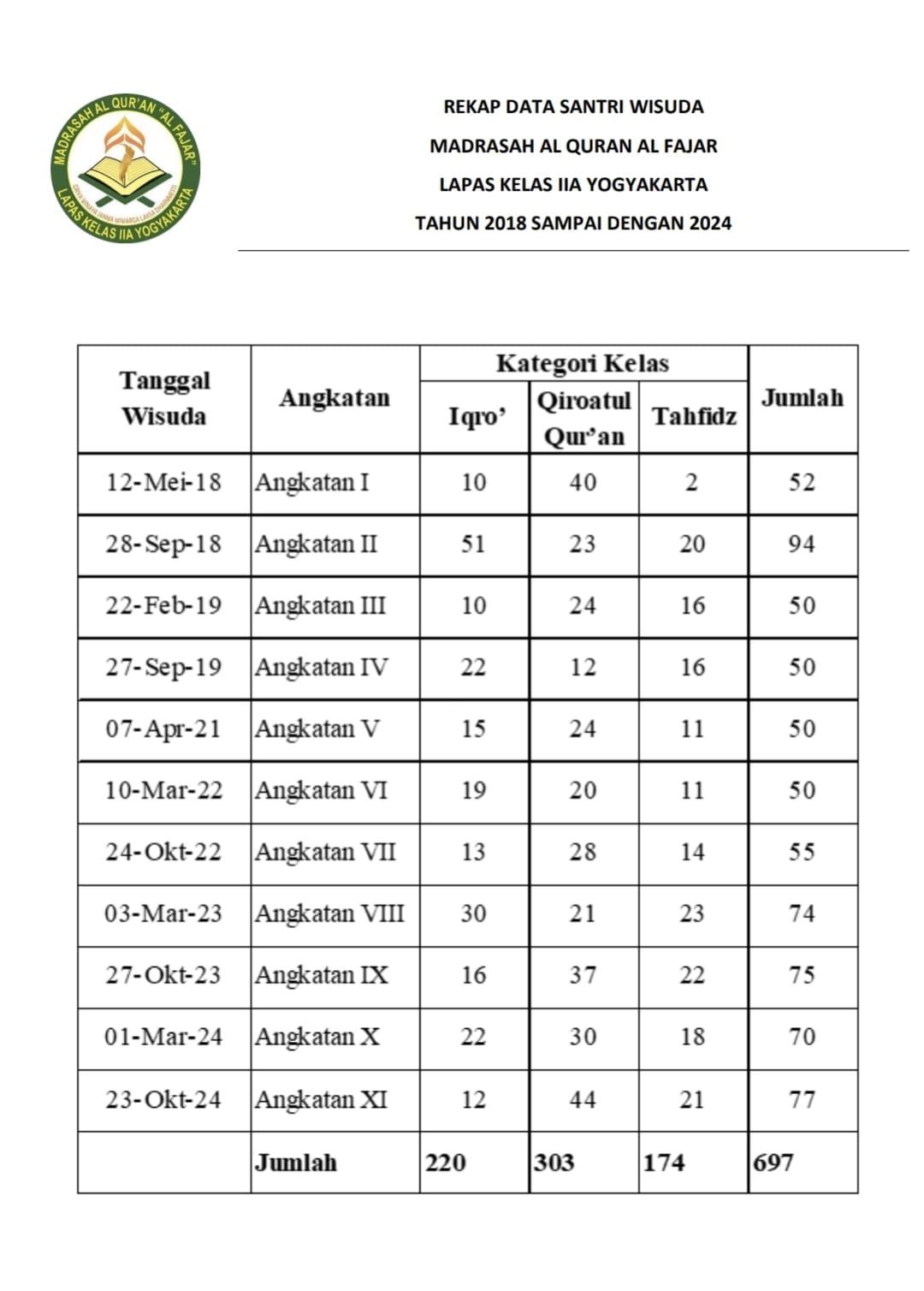 Wisuda 1